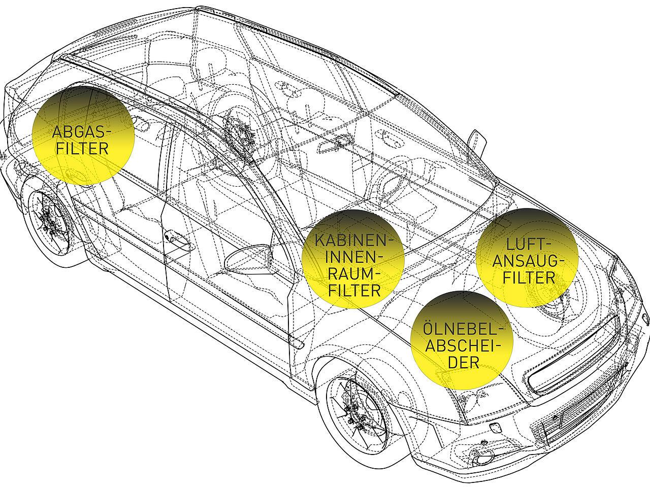 Prüfsysteme für Kfz-Kabineninnenraumfilter (PAF-Serie)