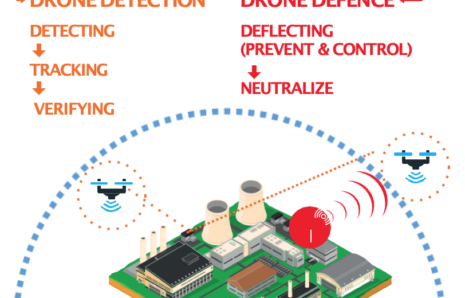 Counter UAS (CUAS)