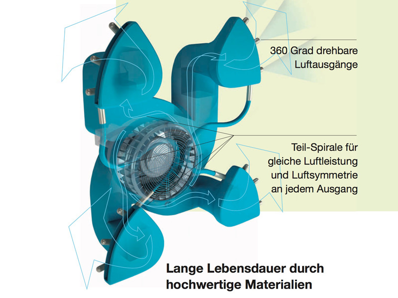 Radialgebläse-Turbine