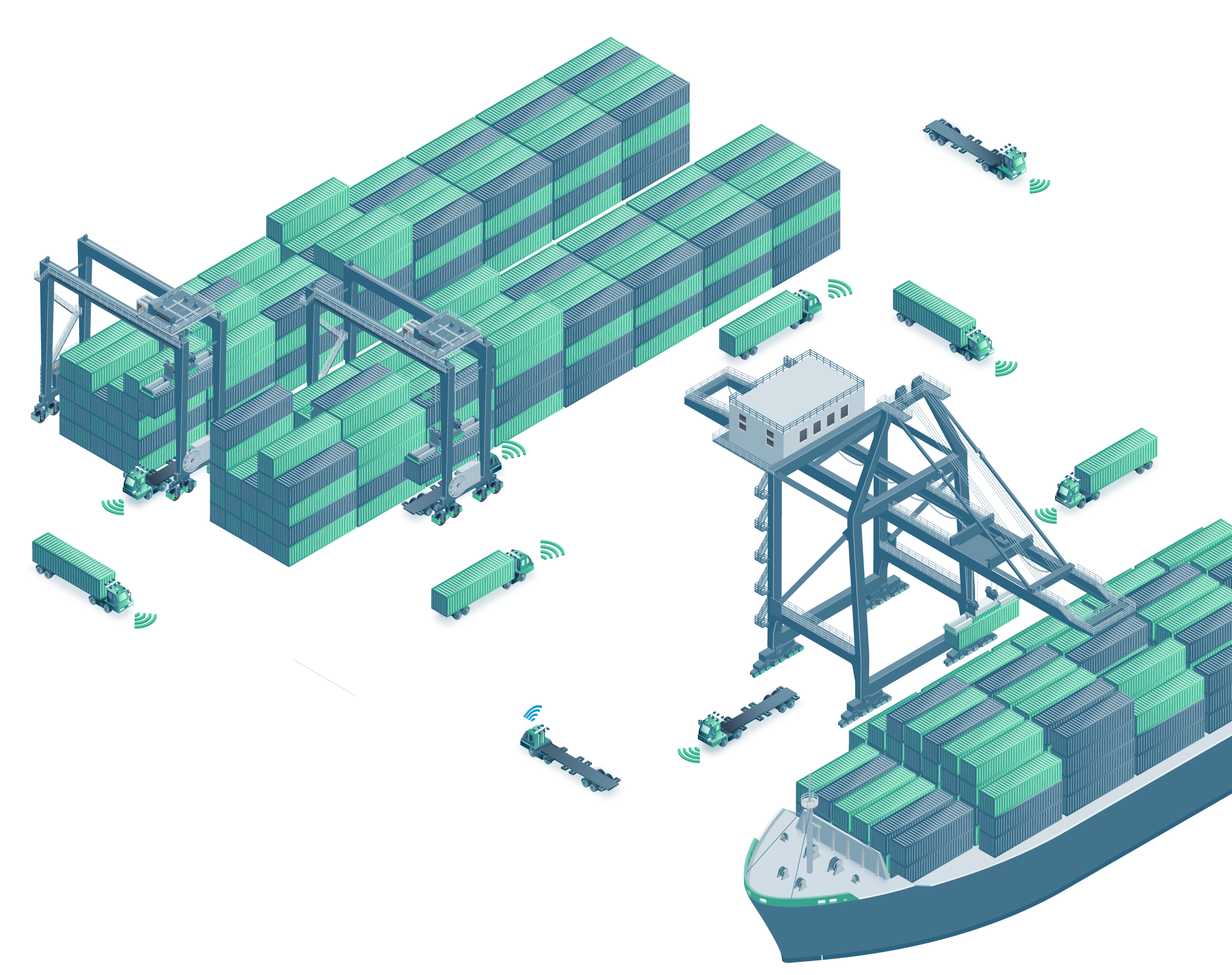 Containertransport
