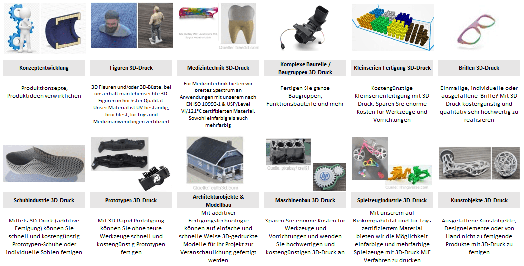 Application examples in plastic (functional parts, models)
