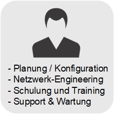 WLAN-Planung, -Simulation und -Messung
