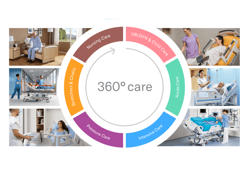 Produktportfolio