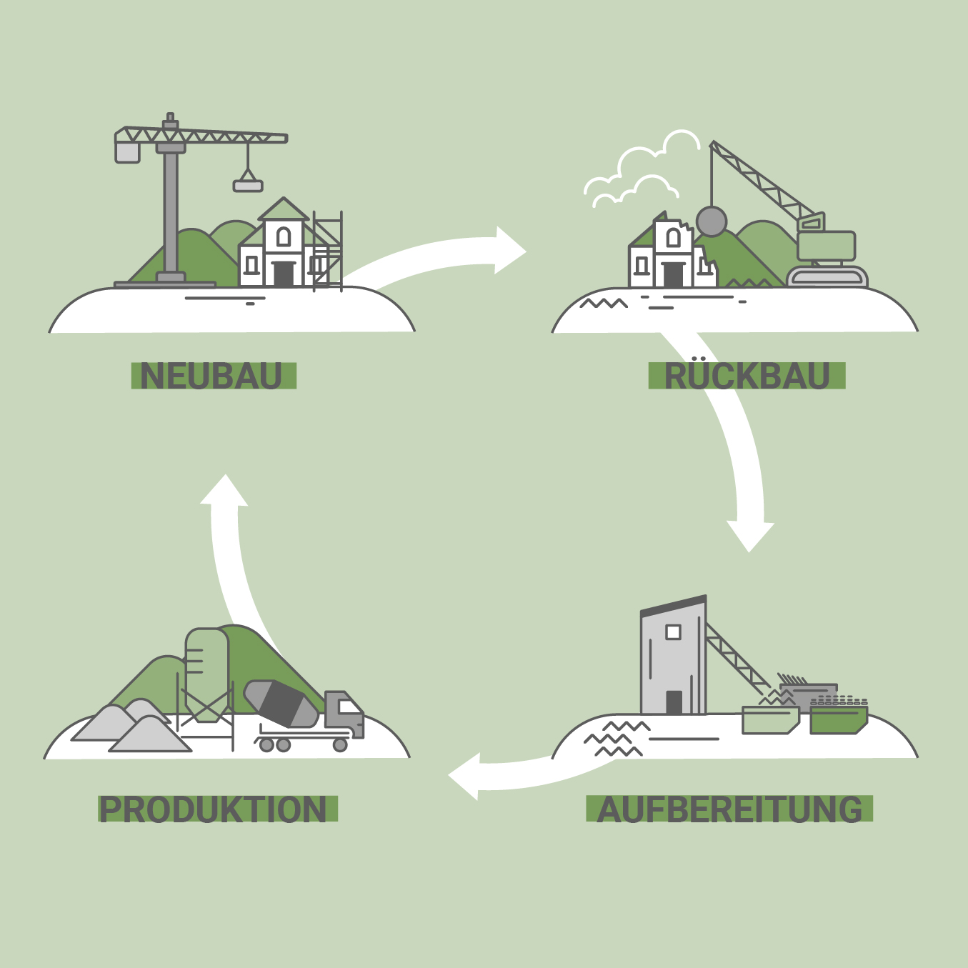 Recycling mineralischer Bauabfälle