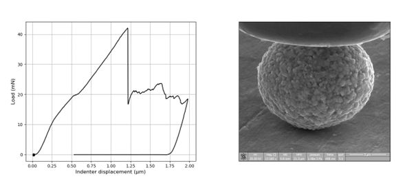 Mikromechanischer Test