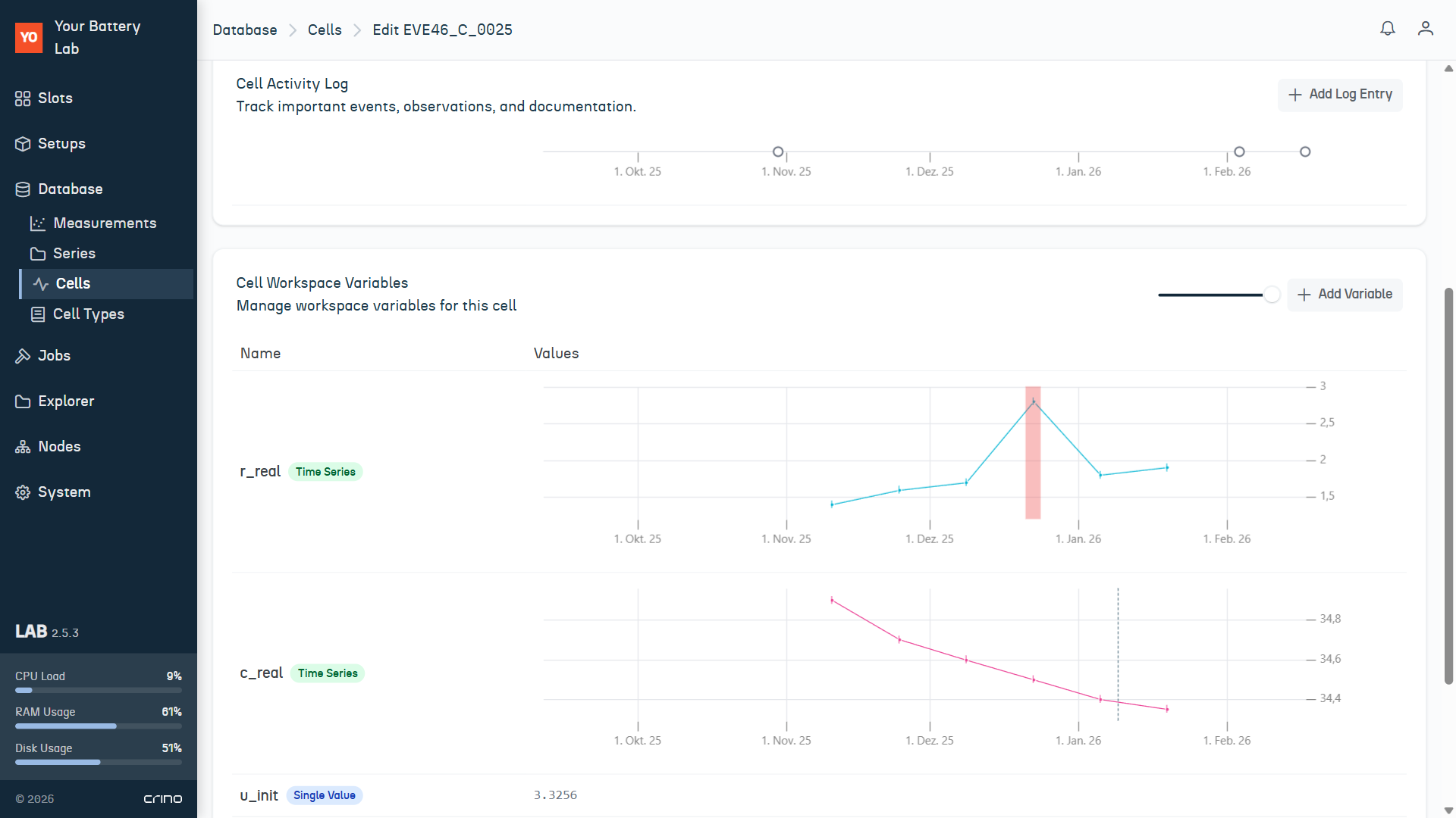 KI-gestützte Zellanalytics