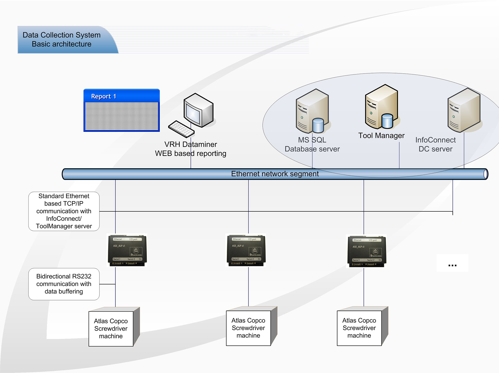 Systemarchitektur