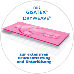DRYWEAVE Unterlüftung für Dachzelt-Matratzen