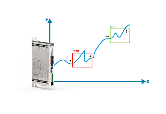 Process Monitoring with Associated Applications