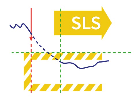 Functional Safety (STO, SS1, SS2)