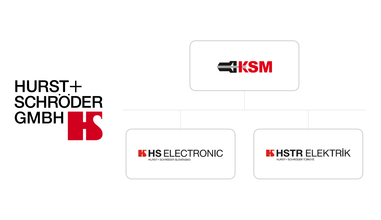 Standort Pomáz