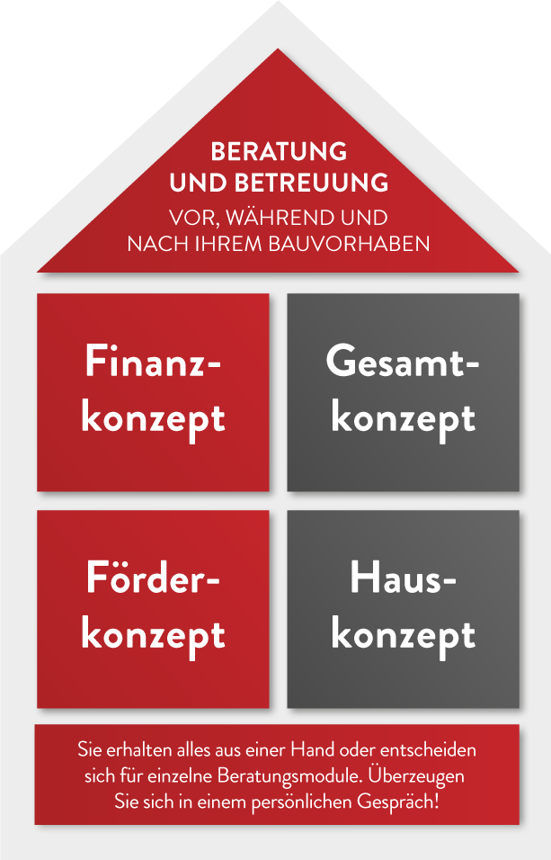 Baufi-Haus Startseite