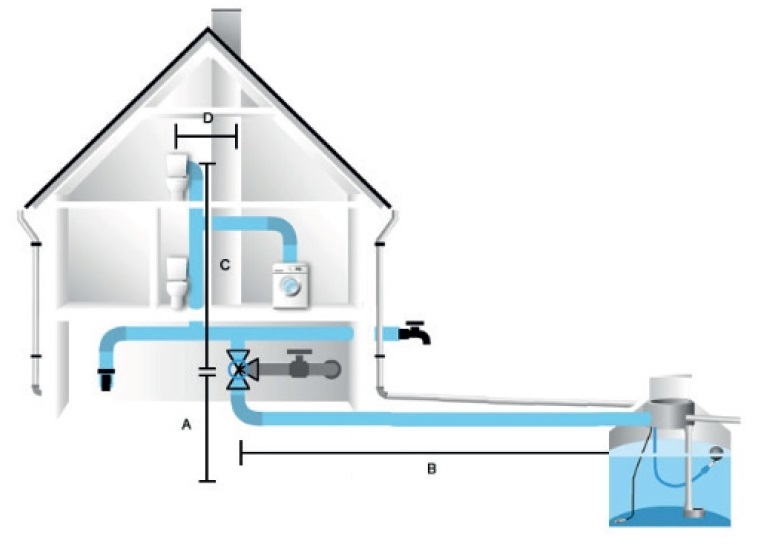 Anlagenrechner Regenwasser