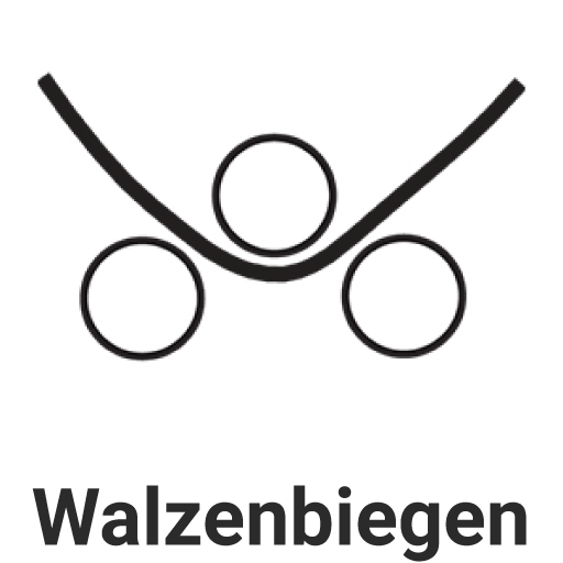 Walzenbiegen