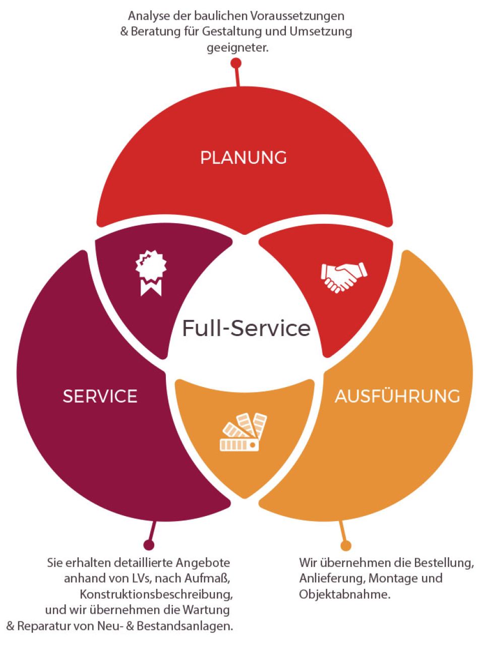 Full-Service Sonnenschutz