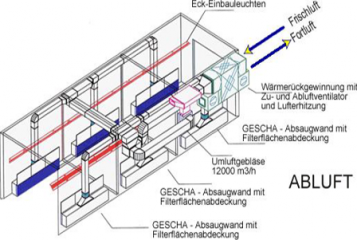 Planung Industrielackieranlage
