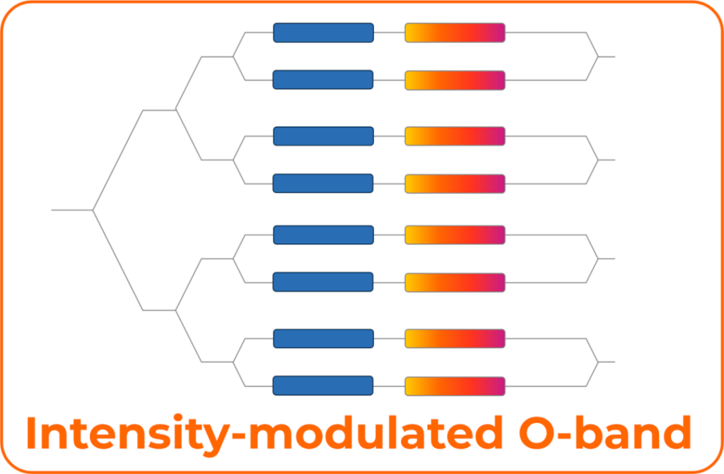 Intensitätsmodulator