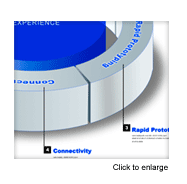Crank Analyzer