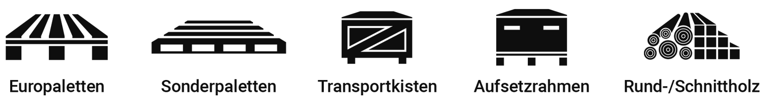 Produktübersicht (Piktogramme)