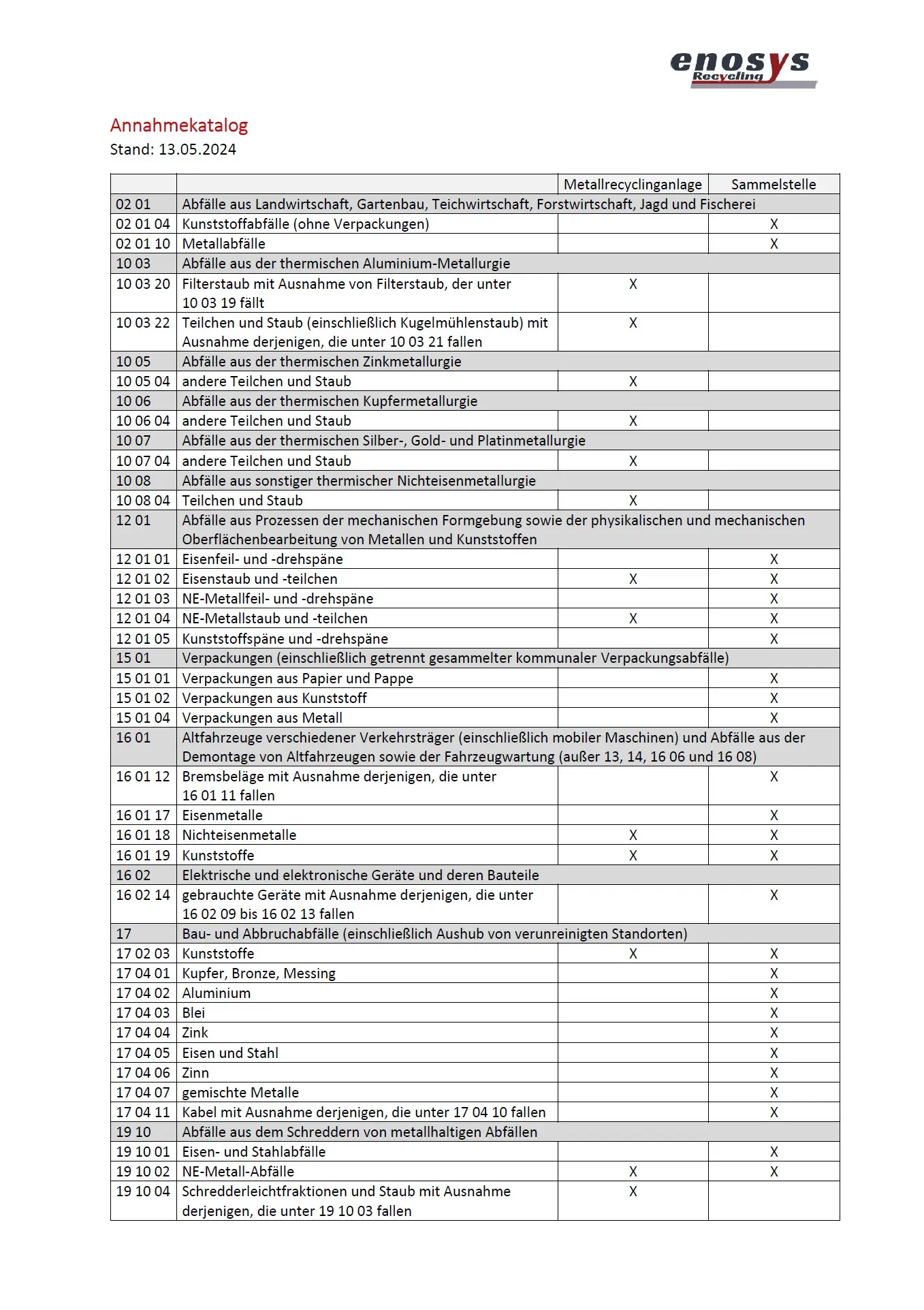 Annahmekatalog der Enosys Recycling GmbH