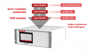 MultiLAS-Gasanalysator