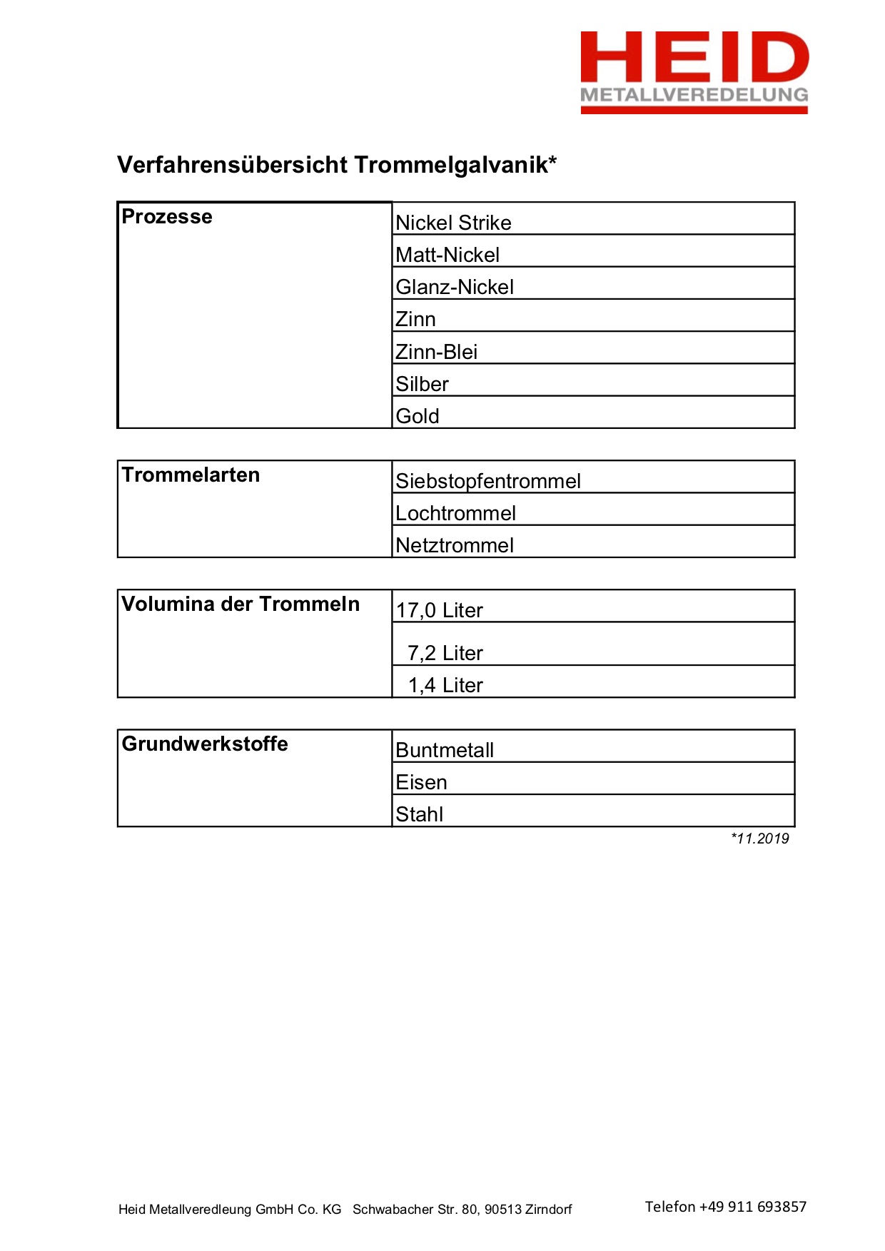 Verfahrensübersicht Trommelgalvanik