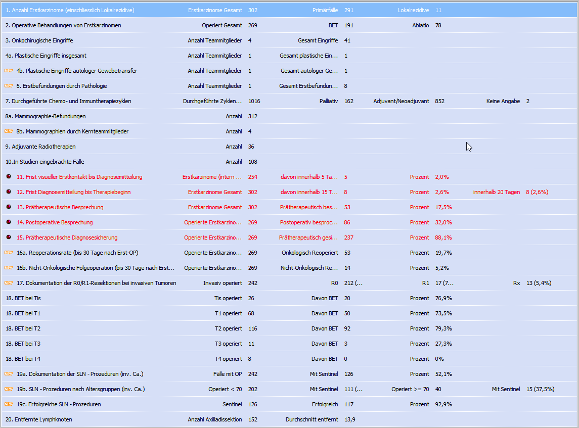 Quality-Dashboard in ODSeasy
