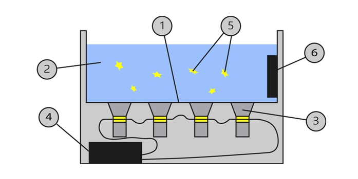 Ultraschallreinigungsgerät