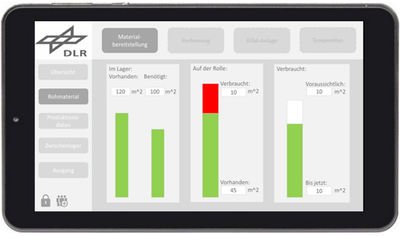 Mobile Monitoring-App für Prozessüberwachung
