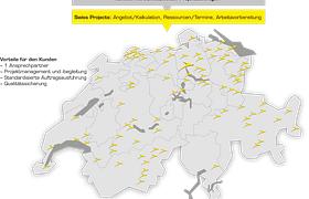 Swiss Projects – überbetriebliche Vernetzung