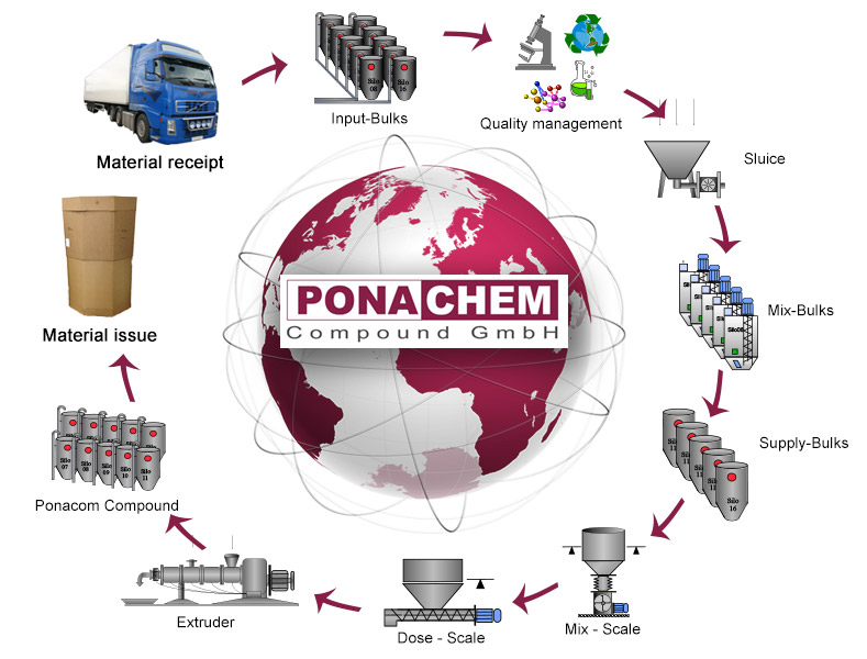 PONACOM 4406 – HDPE pipe compound
