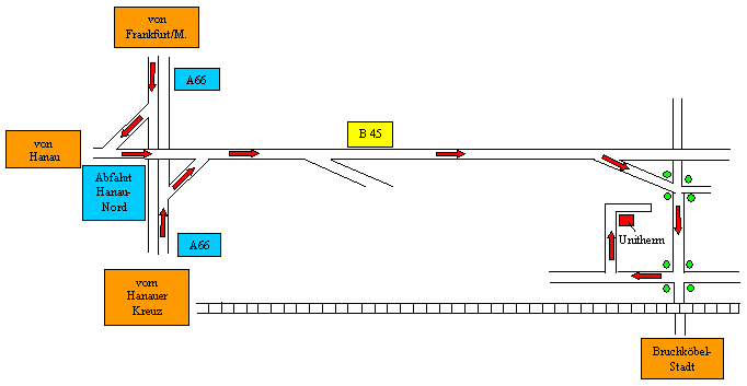Thermoelemente und Mantel-Thermoelemente