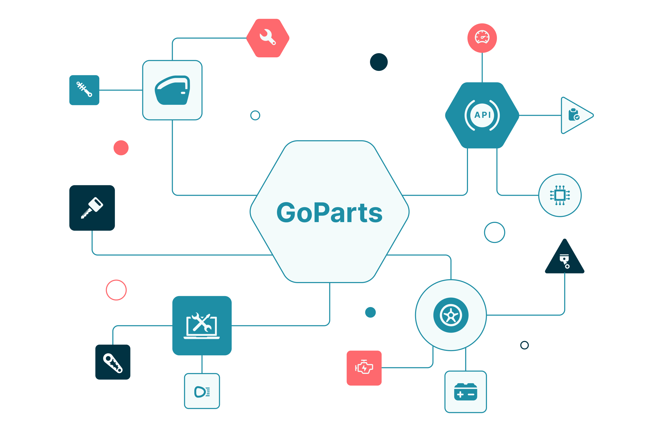 GoParts – Fertigung