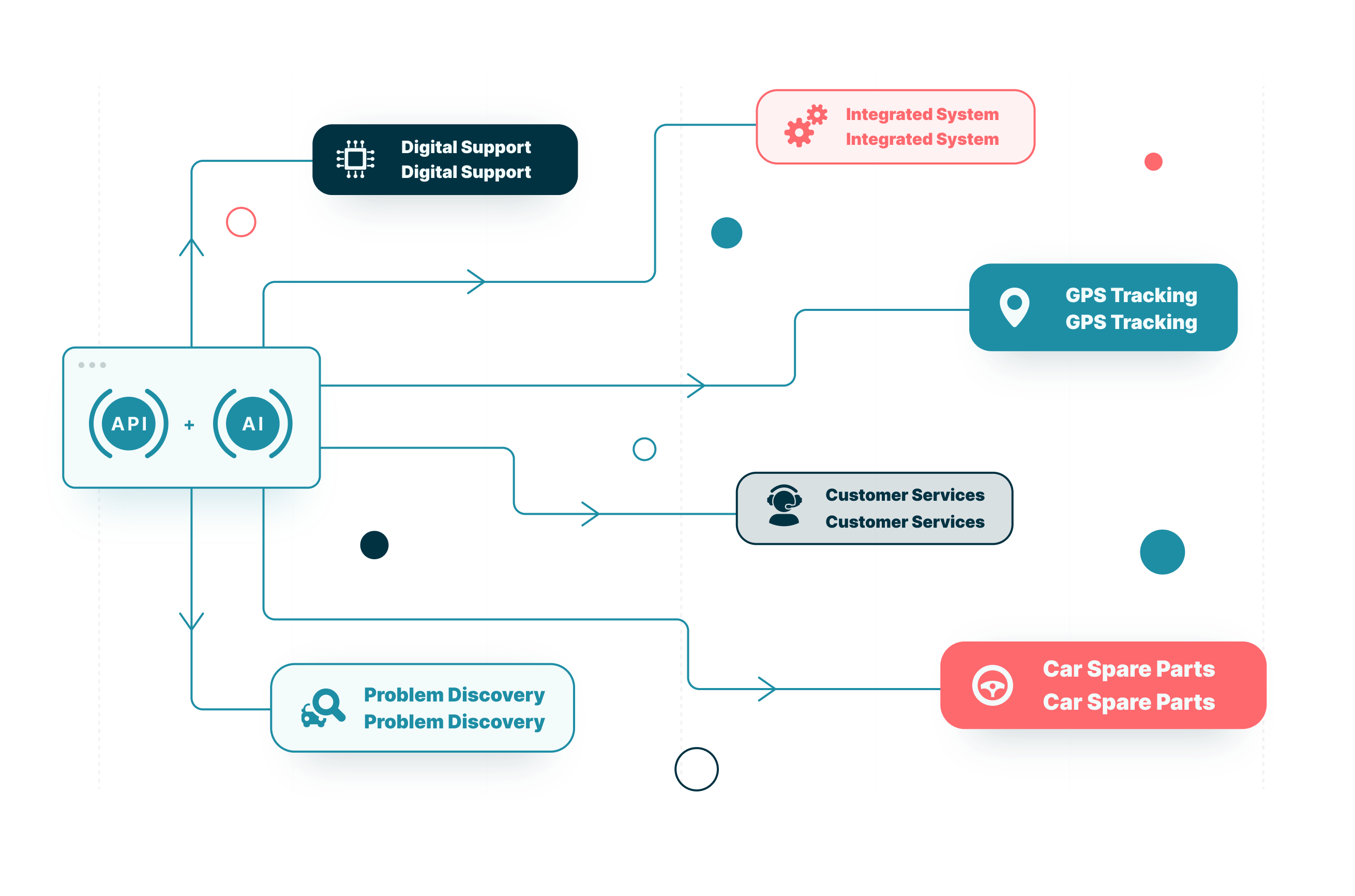 Ordering Intelligence APIs
