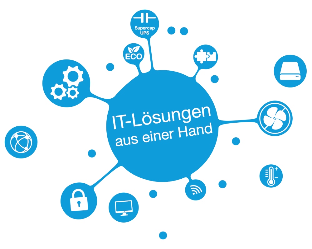PC-Konfigurator zur Systemzusammenstellung