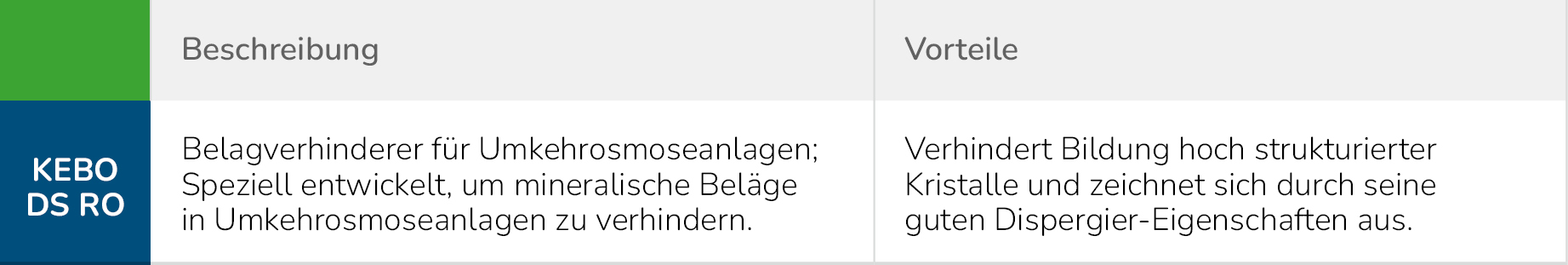 Belagverhinderer KEBO DS RO