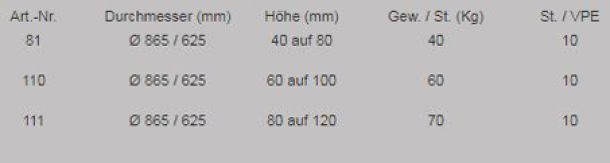 Abdeck- und Übergangsplatten