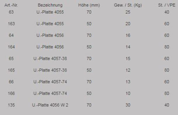 Tragplatten für Gasarmaturen DIN 3581–3583