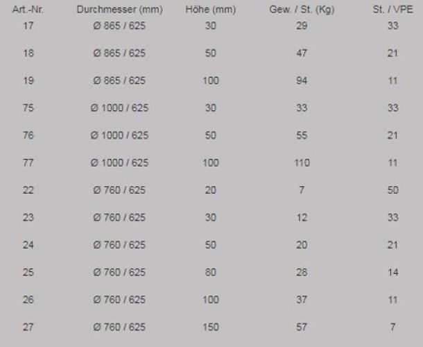 Trag- und Umrandungsplatten DIN 4055–4057