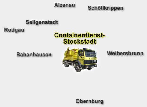 Container und Transporte