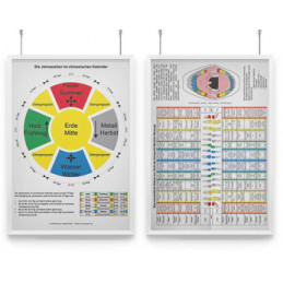 Lehrtafel Jahreszeiten und Zähne