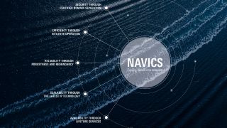NAVICS – integriertes Marine-Kommunikationssystem