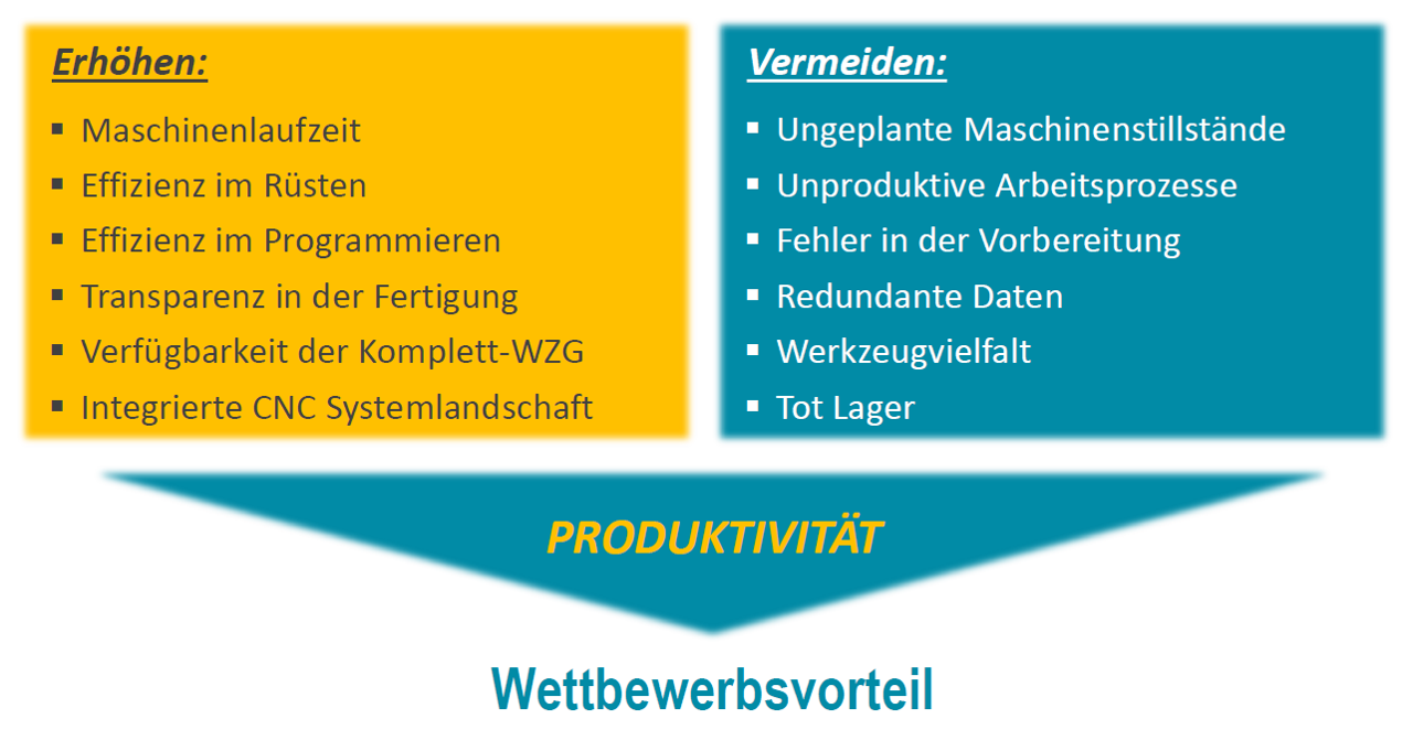 WinTool – Werkzeugverwaltung