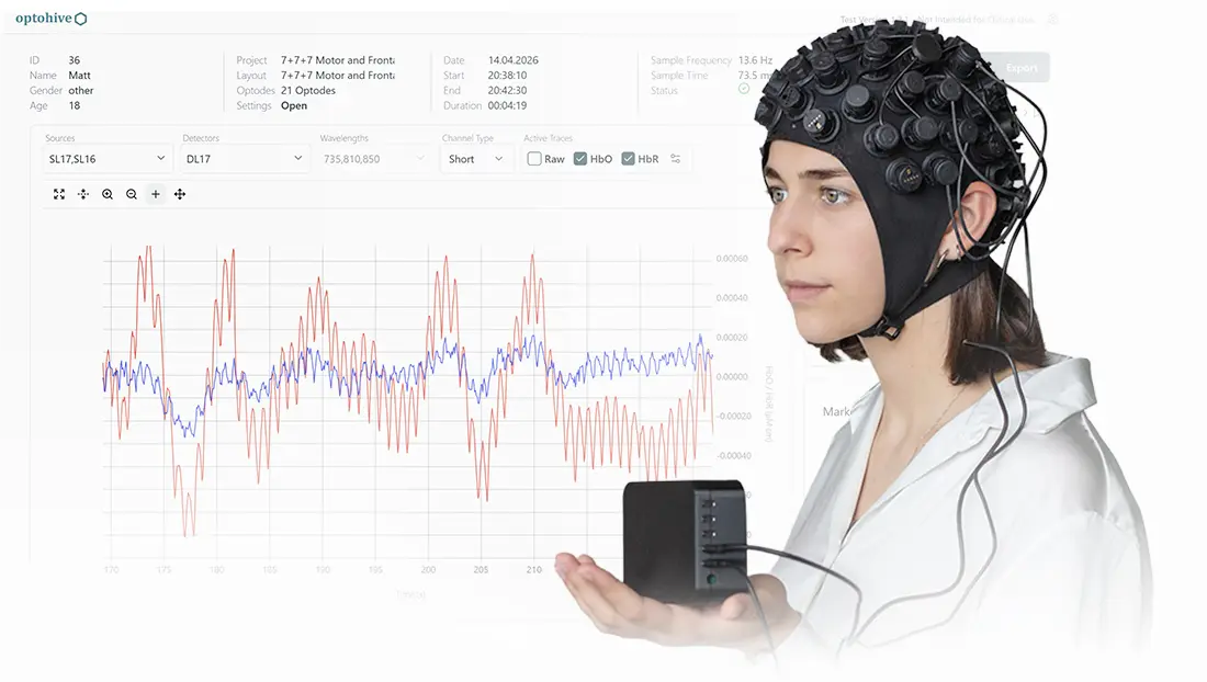 eego™ EEG-System