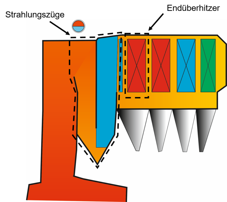Kesselschema mit SPG-Einbaustellen