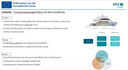 Forschung & Entwicklung (CoFerH2)