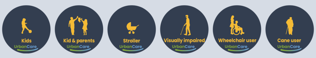 UrbanCare – Mobility Needs and Requirements