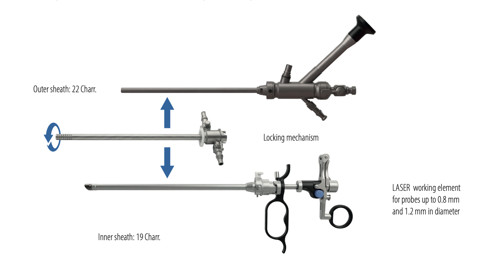 MiLEP System