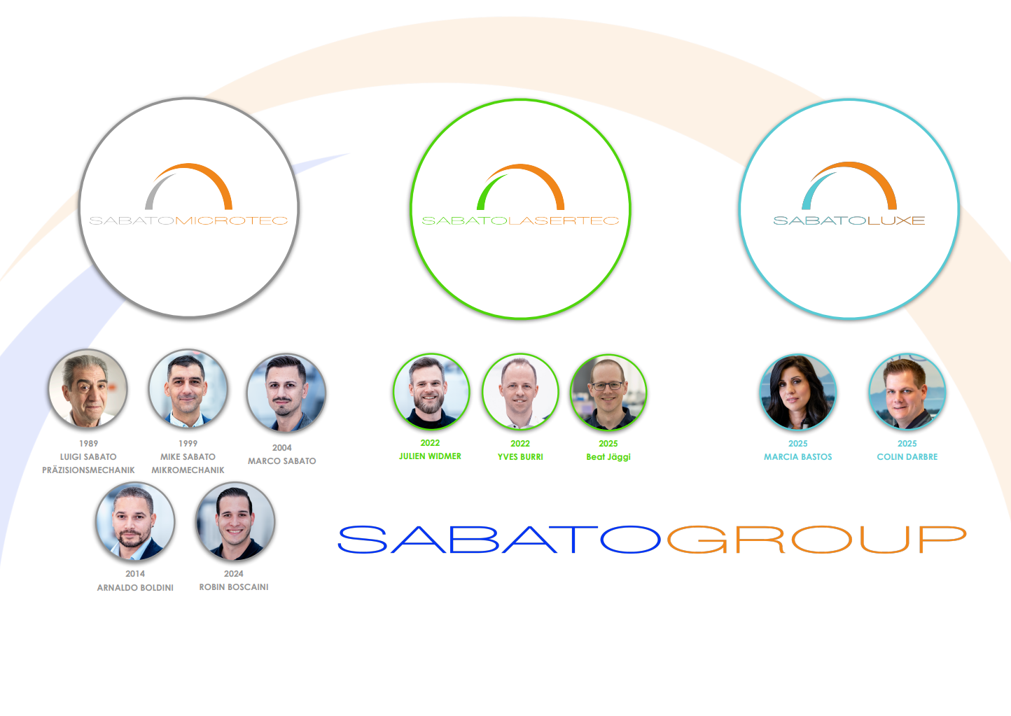 Laser-Verfahren der Sabato Lasertec AG