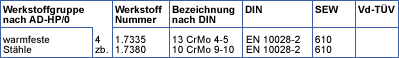 Kolonnen
